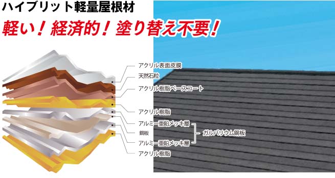 ハイブリッド軽量屋根材 軽い!経済的!塗り替え不要!